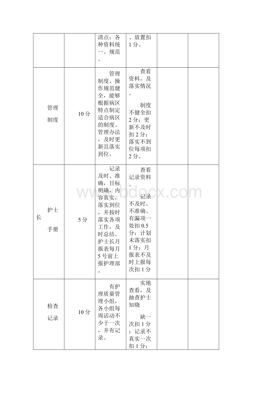 护理质量管理考核标准概述.docx_第2页