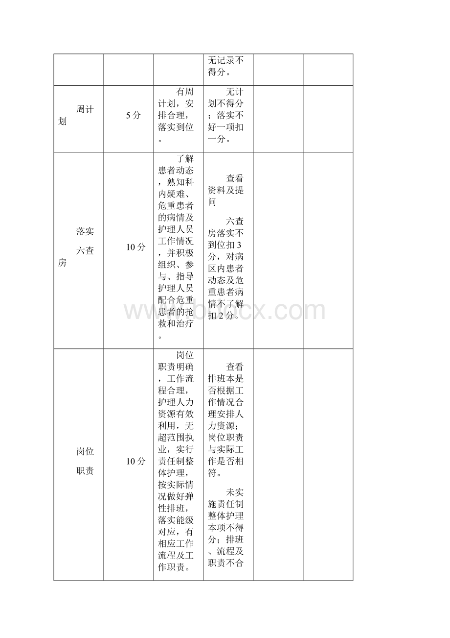 护理质量管理考核标准概述.docx_第3页