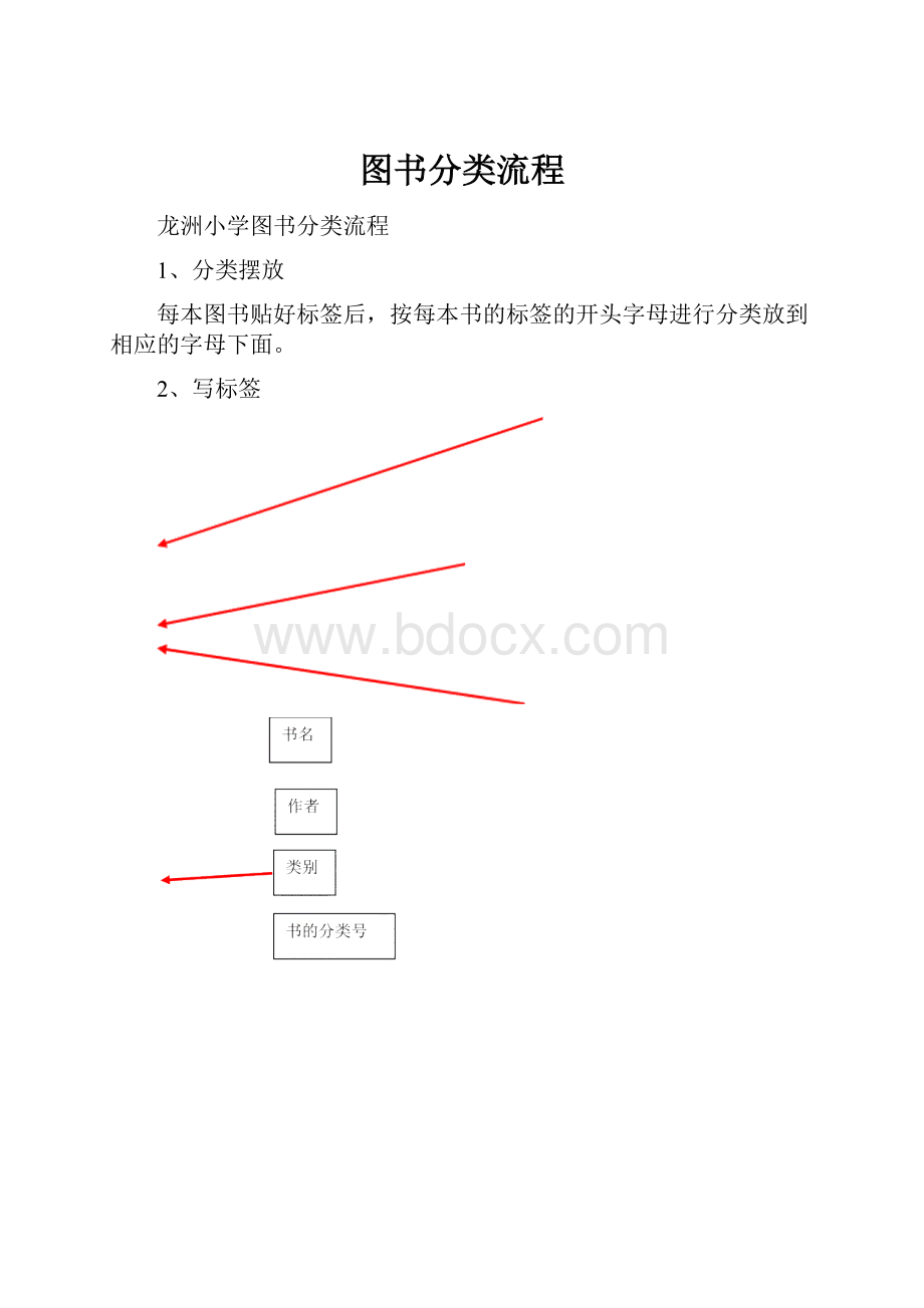 图书分类流程.docx