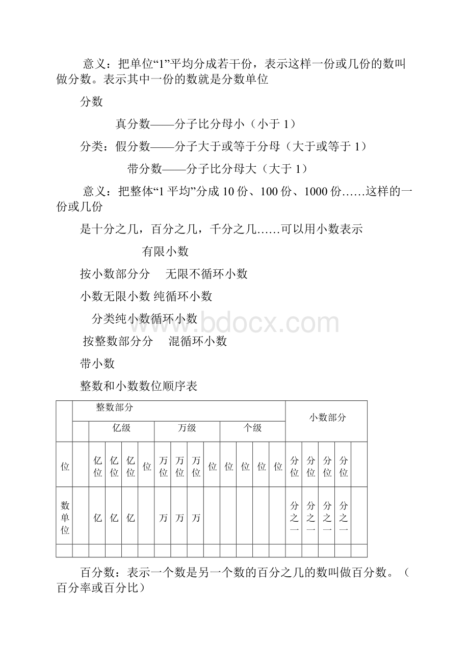 小学数学总复习各模块知识.docx_第3页