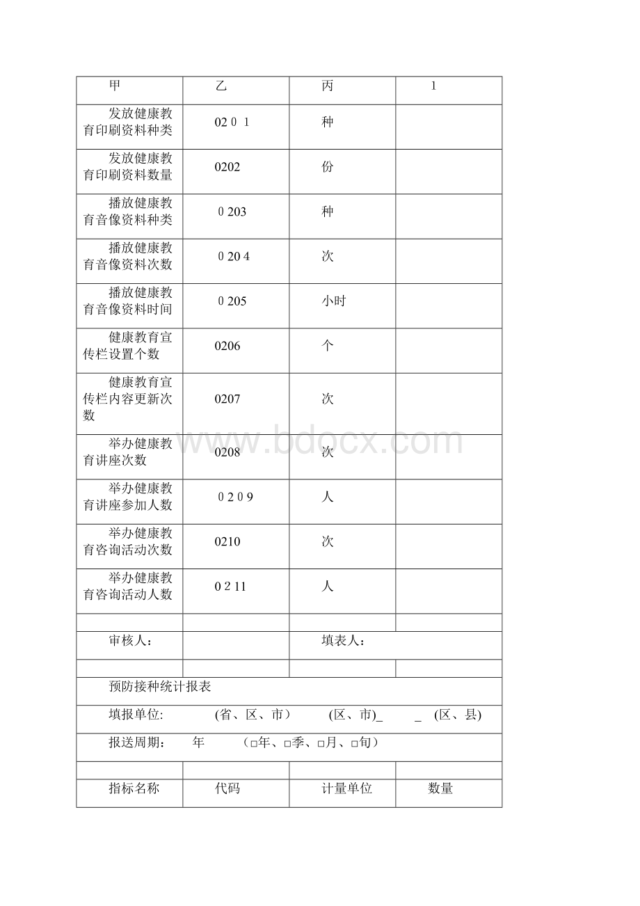 城乡居民健康档案管理统计报表.docx_第2页