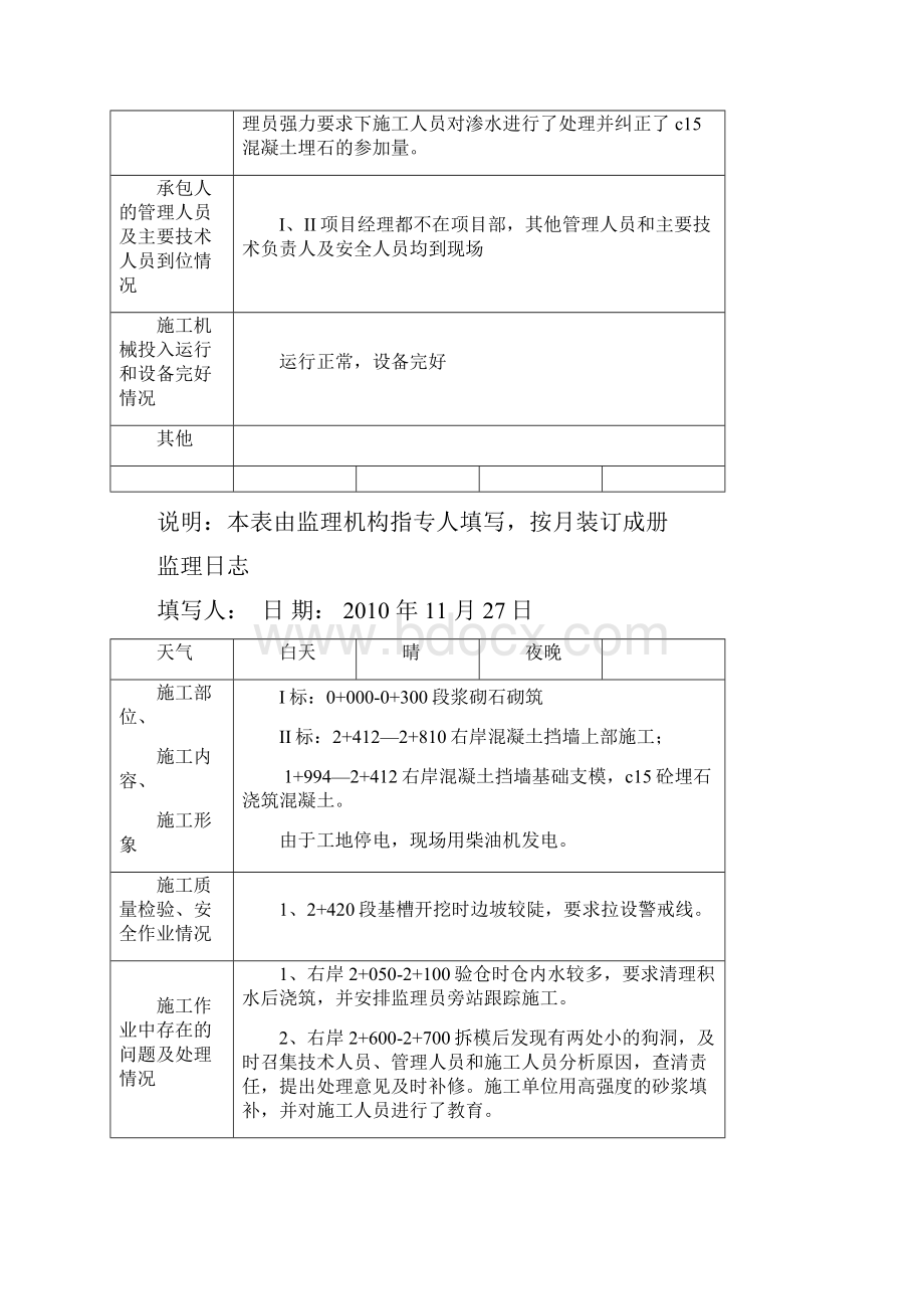 建筑工程防洪工程监理日志.docx_第2页