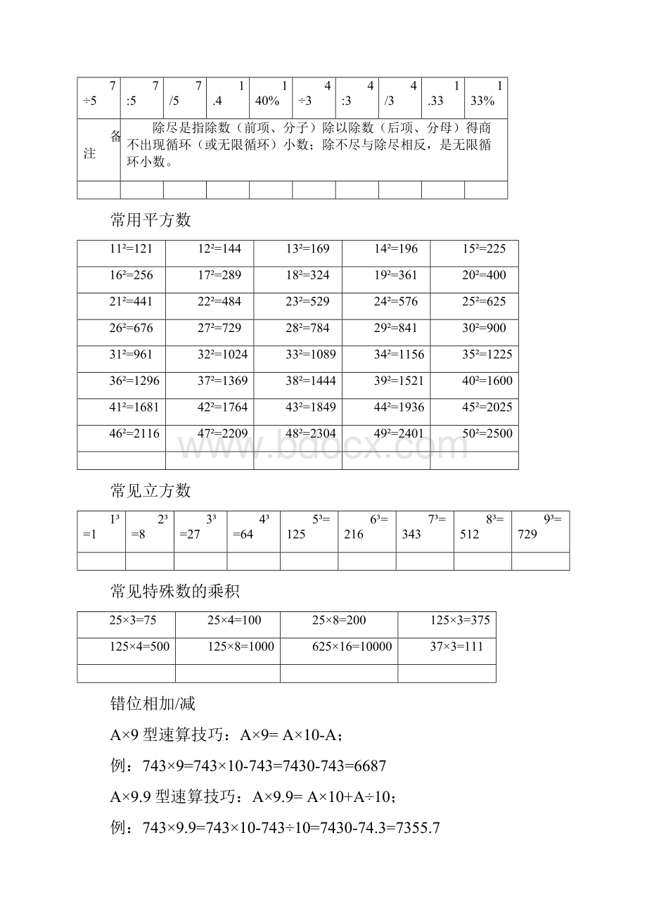 常见的分数小数与百分数的互化常用平方数立方数与各种计算方法.docx_第3页