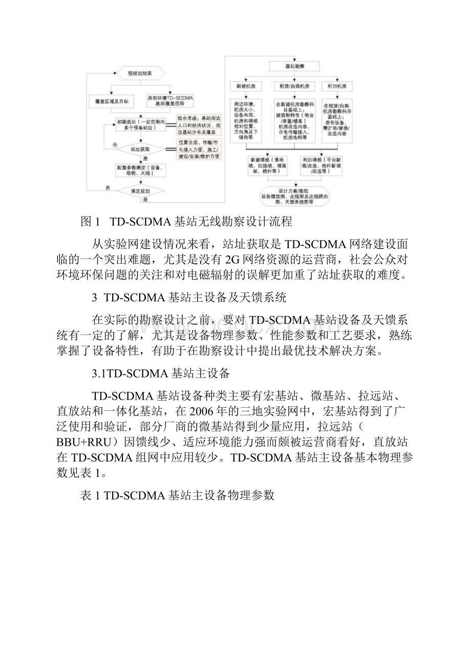 TDSCDMA基站无线勘察与设计.docx_第2页