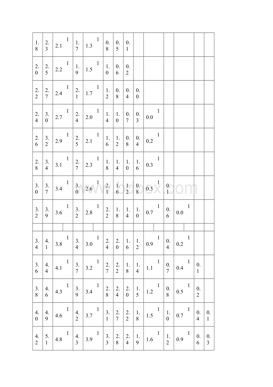 测区混凝土强度换算表.docx_第2页