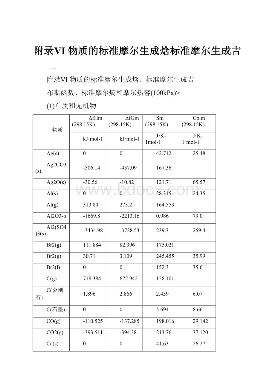 附录Ⅵ 物质的标准摩尔生成焓标准摩尔生成吉.docx