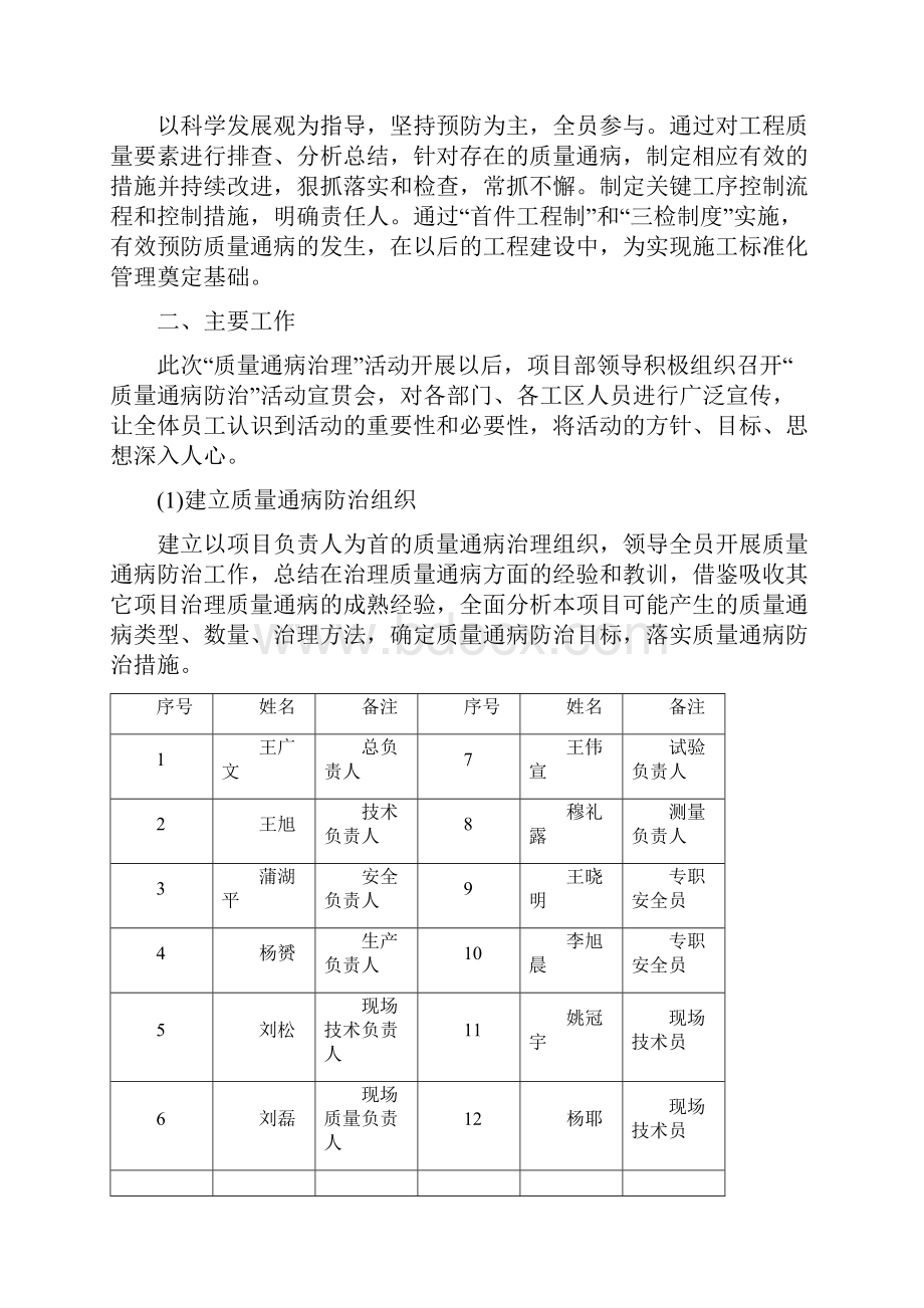 质量通病治理活动总结.docx_第2页