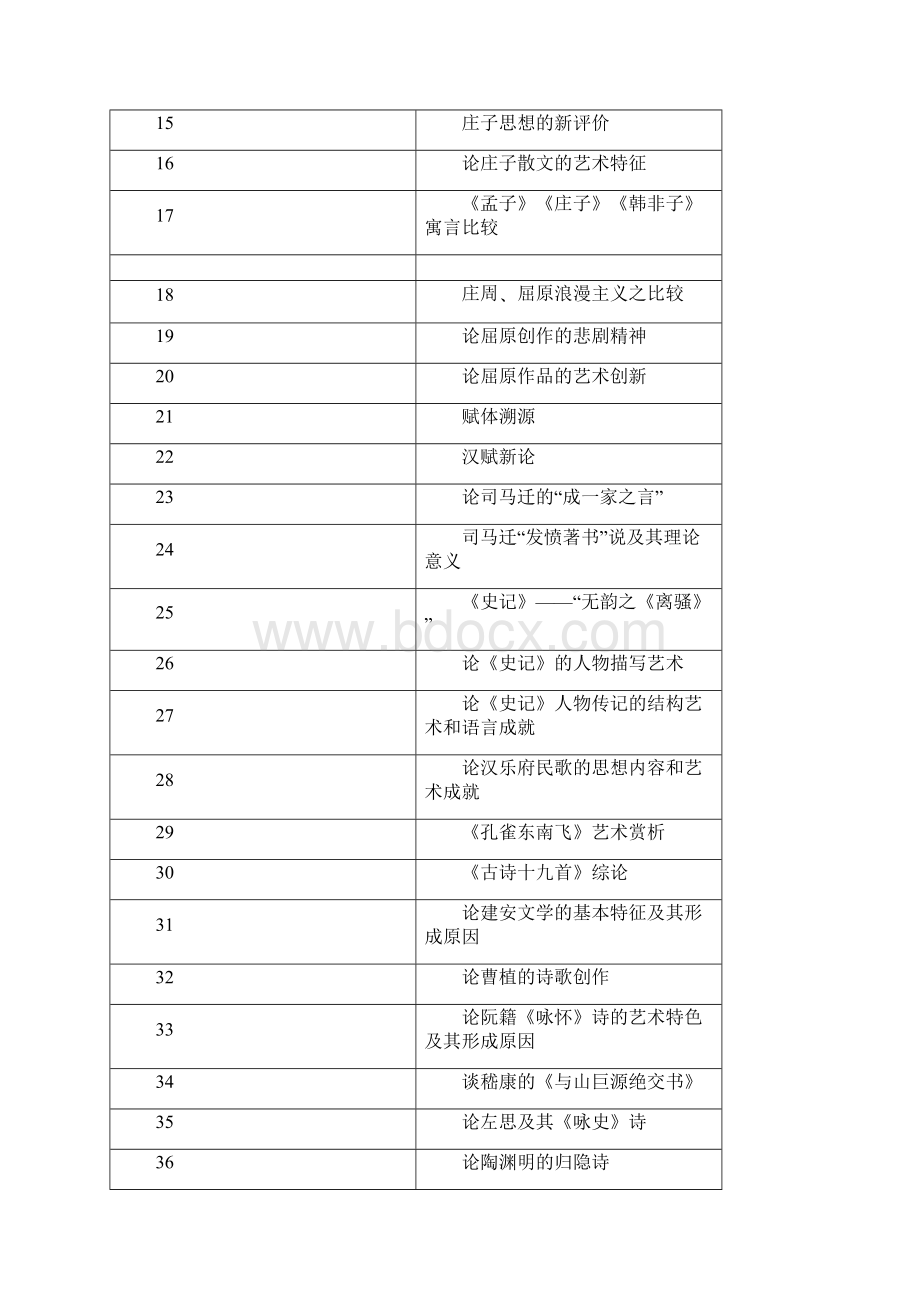 汉语言文学专业毕业论文选题.docx_第2页
