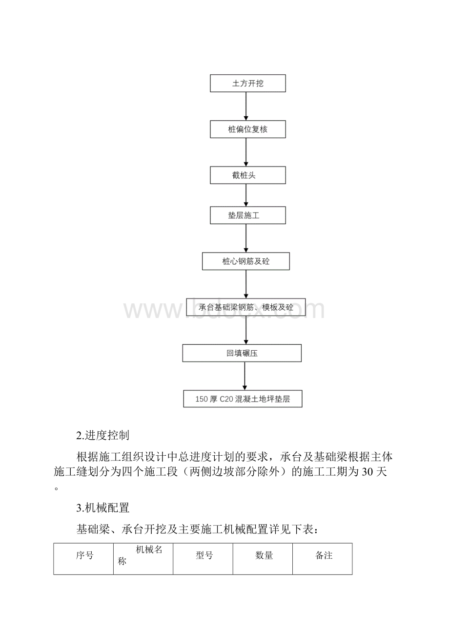 承台基础梁施工方案.docx_第3页