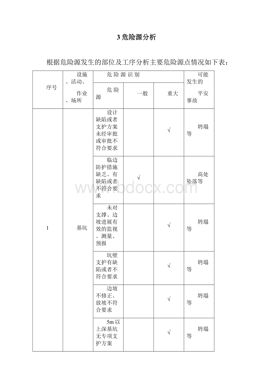 危险源识别与防范措施.docx_第2页