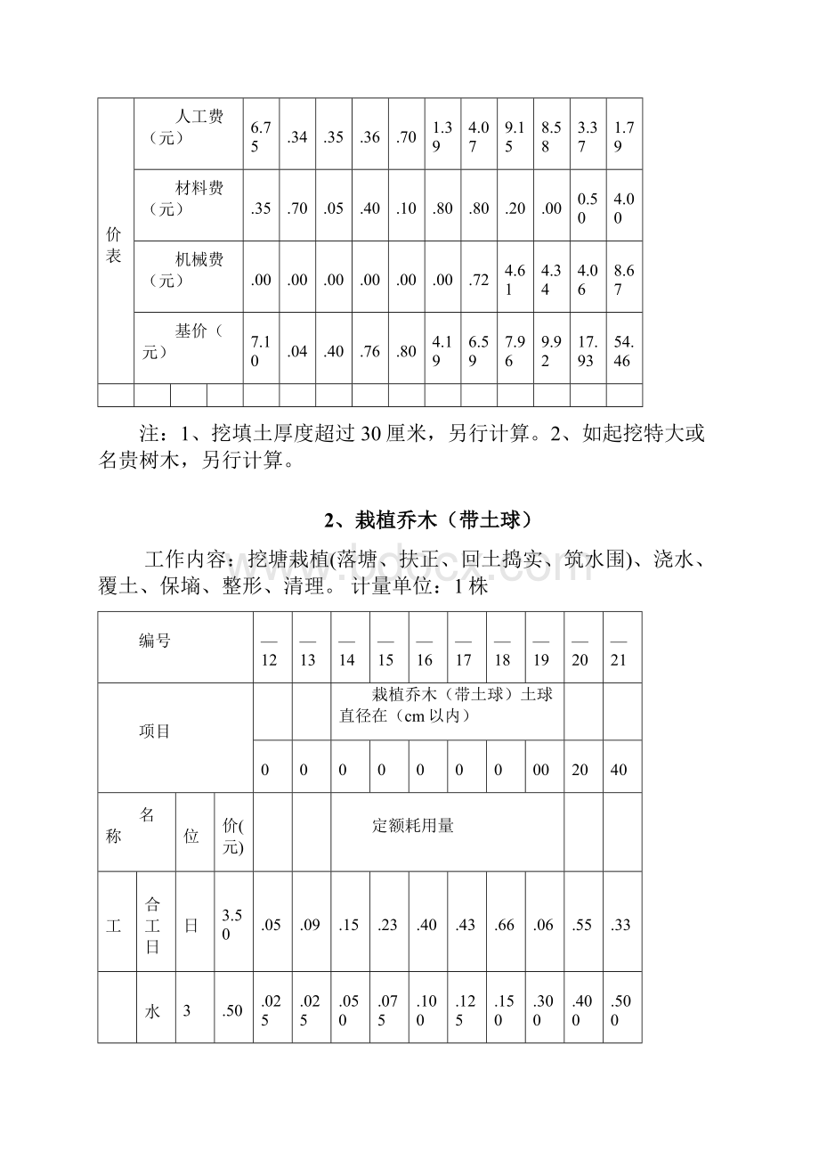 全国园林绿化工程定额.docx_第2页