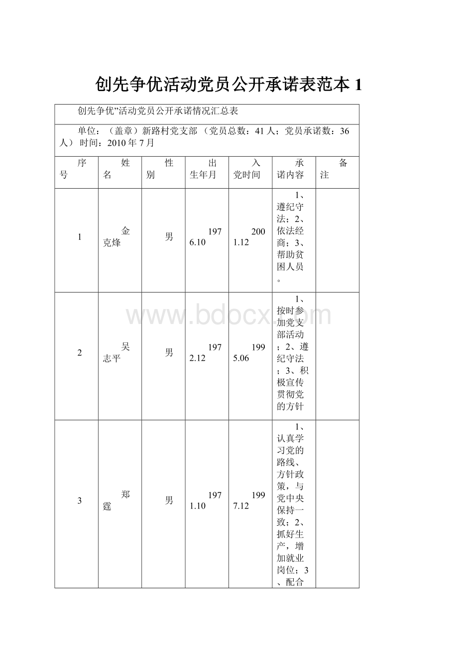 创先争优活动党员公开承诺表范本1.docx_第1页