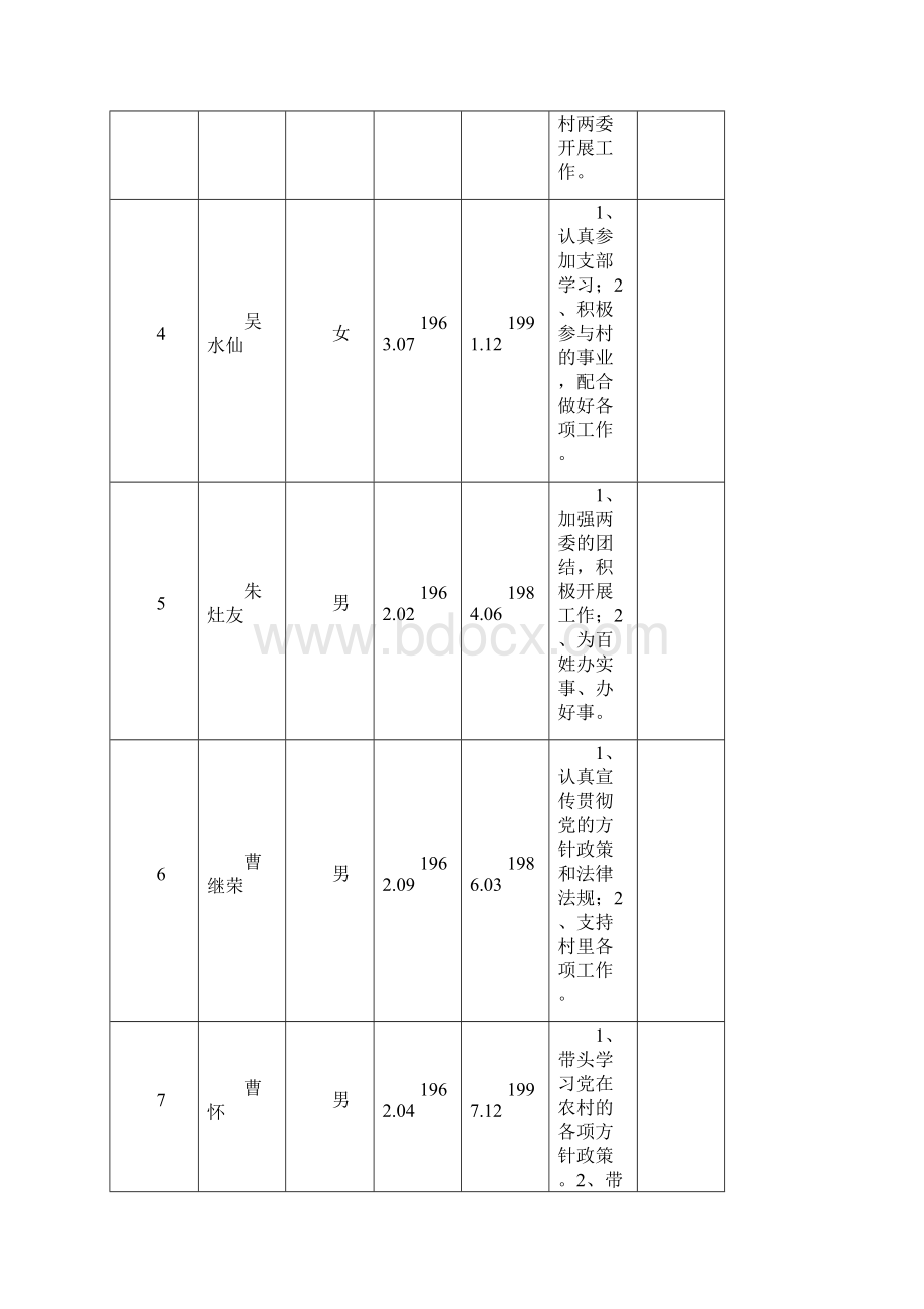 创先争优活动党员公开承诺表范本1.docx_第2页