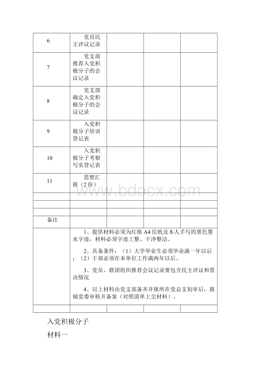 入党积极分子准备材料清单社区居民版.docx_第2页