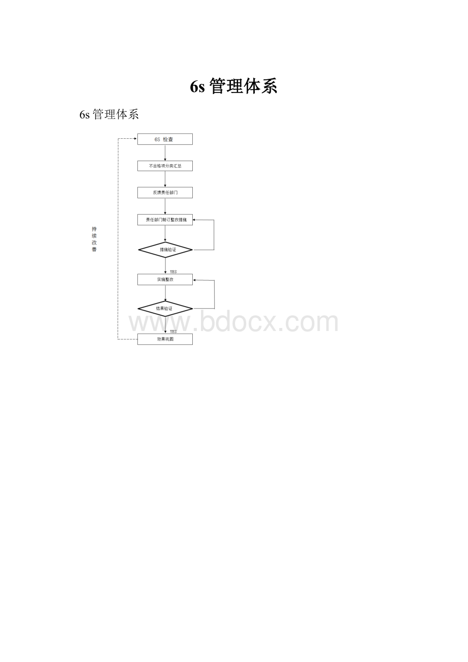 6s管理体系.docx