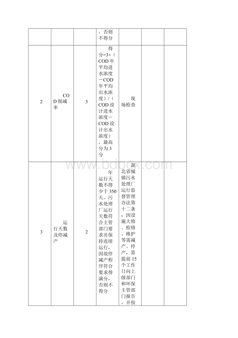 污水厂考核表.docx_第3页