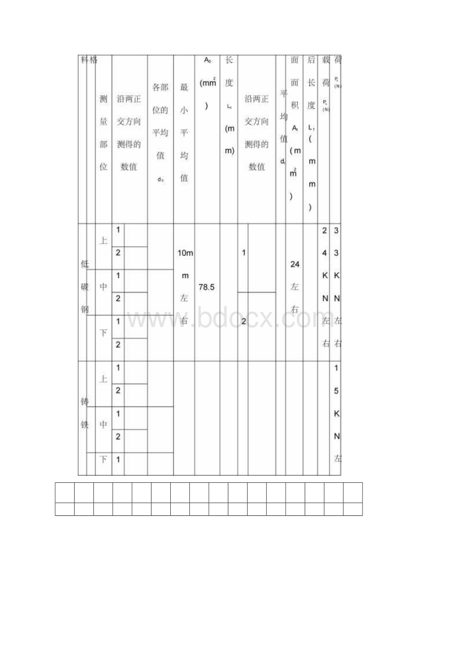 工程力学实验报告答案.docx_第2页