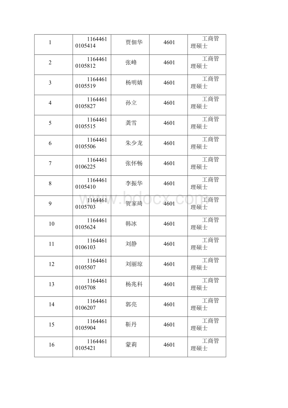 年宁夏大学在职攻读硕士学位复试及上课有关事宜通1.docx_第3页