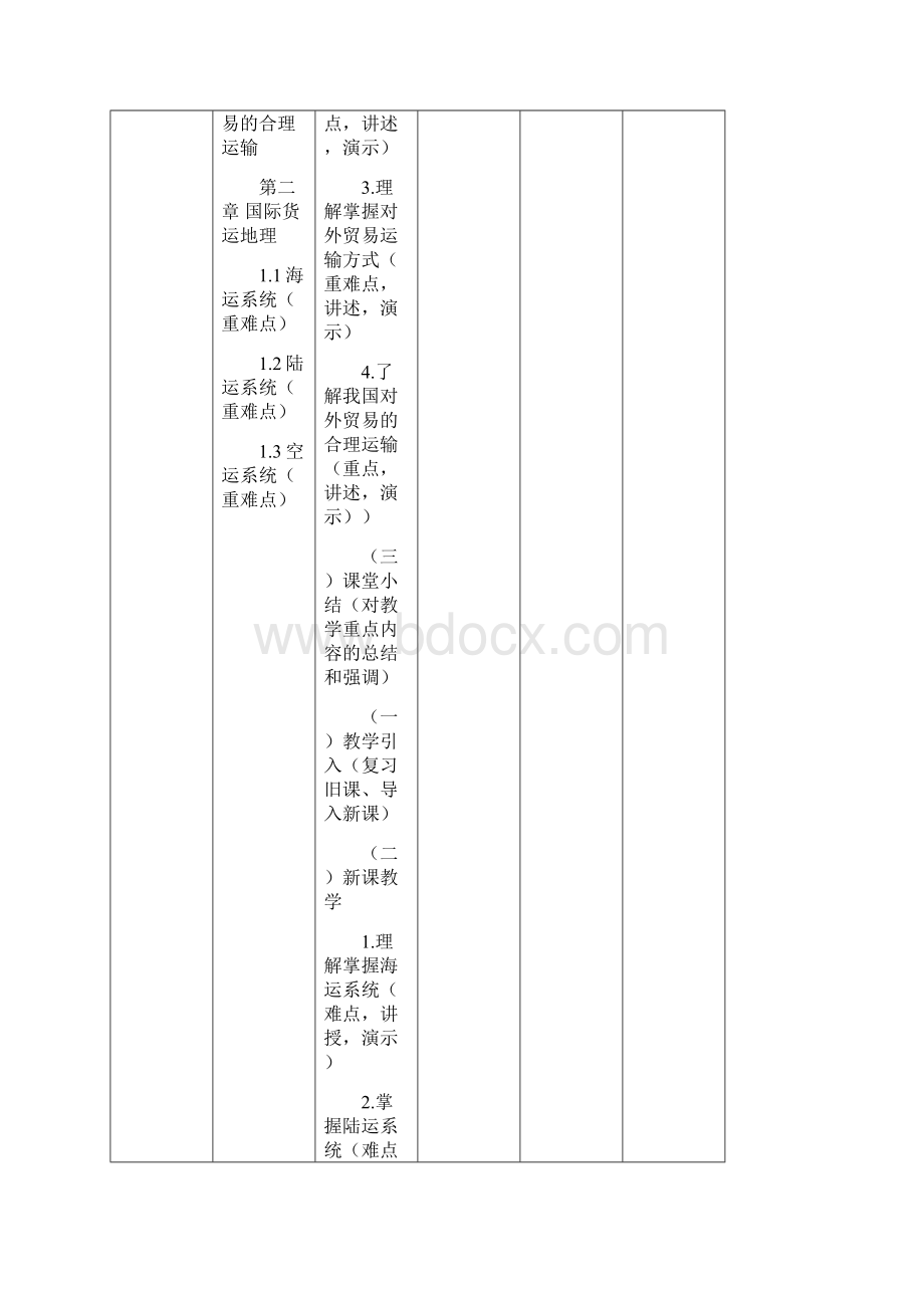 国际货物运输与保险课程教学进度计.docx_第3页