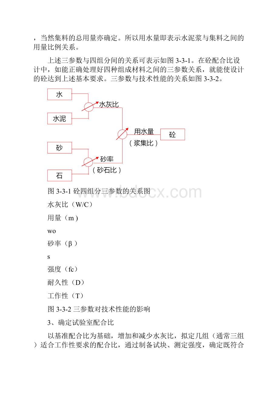 砼配合比设计.docx_第3页