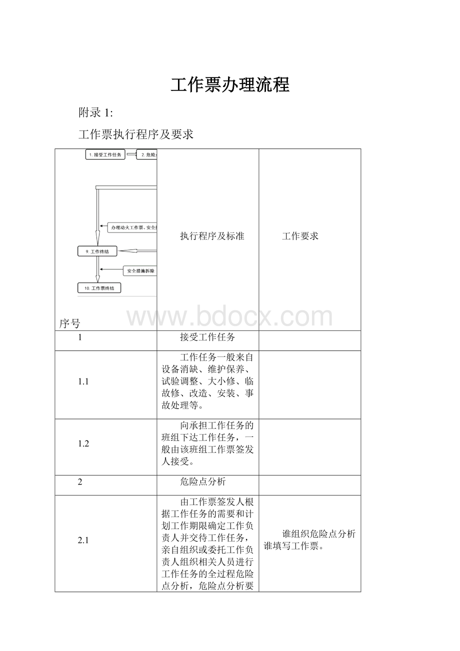 工作票办理流程.docx