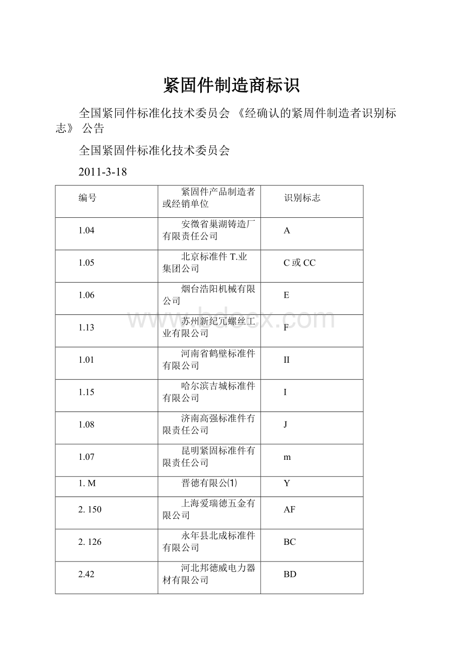 紧固件制造商标识.docx_第1页