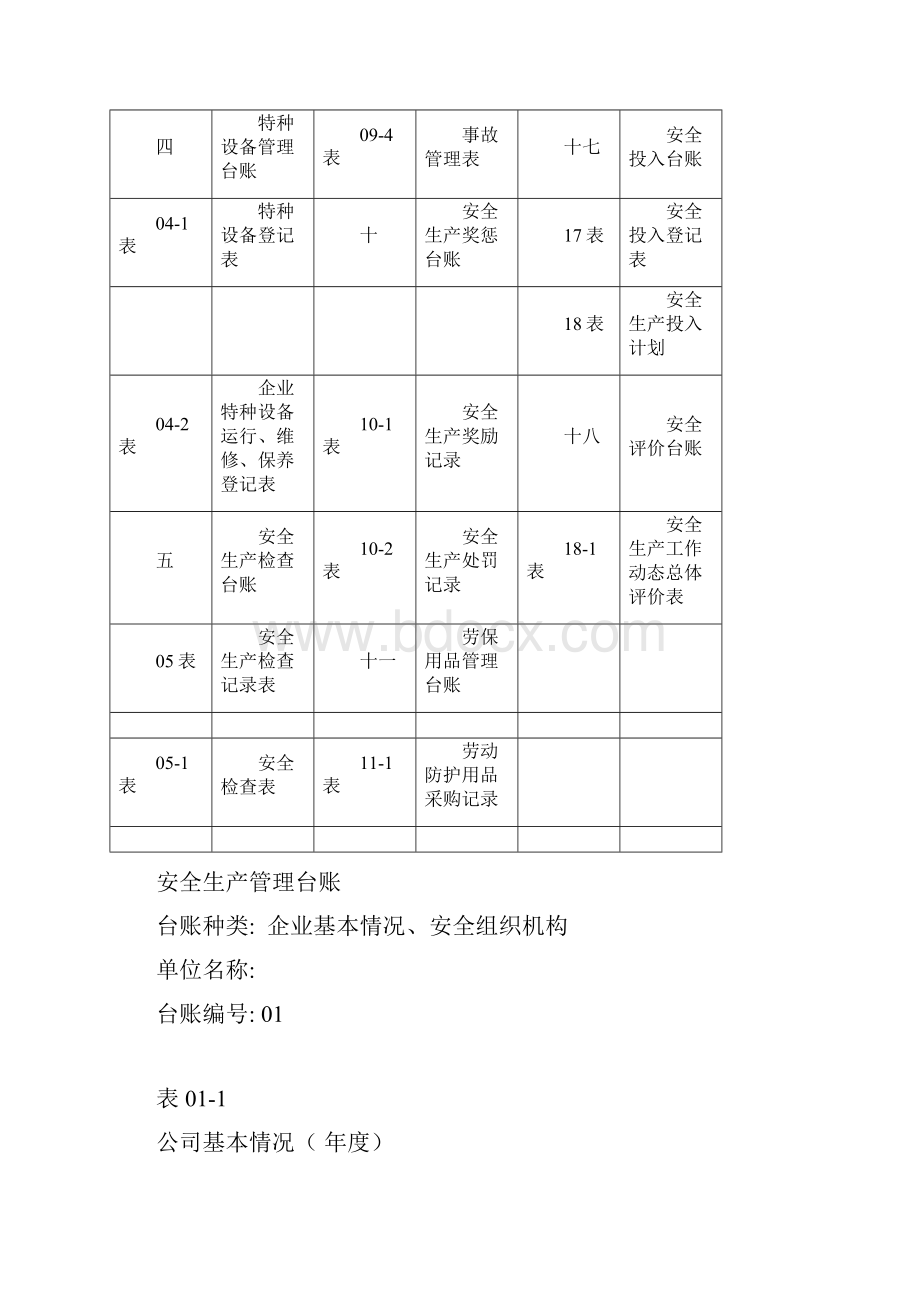 安全生产管理台账记录.docx_第3页