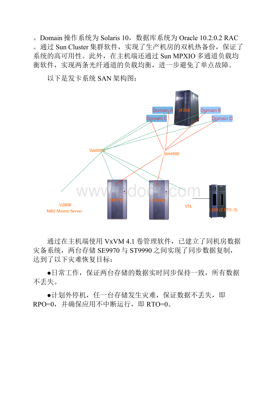 OracleDataGuard容灾方案.docx_第2页