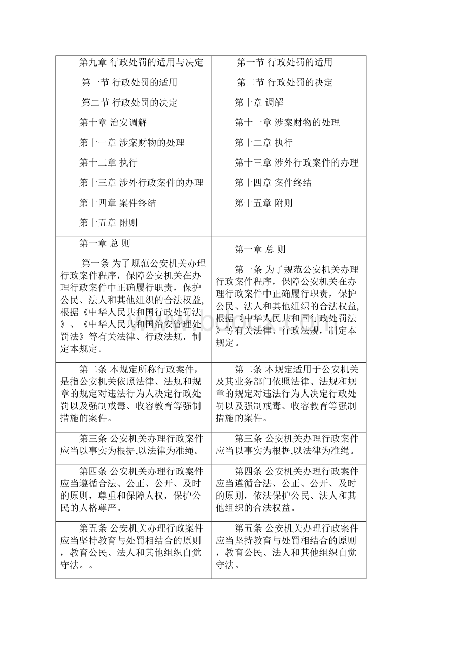 公安机关办理行政案件程序规定新旧条文对照.docx_第2页