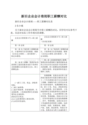 新旧企业会计准则职工薪酬对比.docx