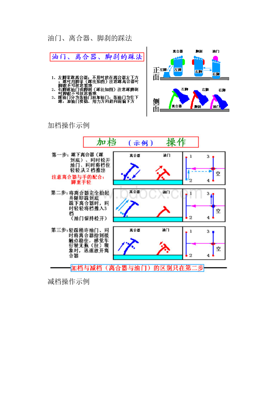 汽车驾驶技巧图解教程大全.docx_第2页