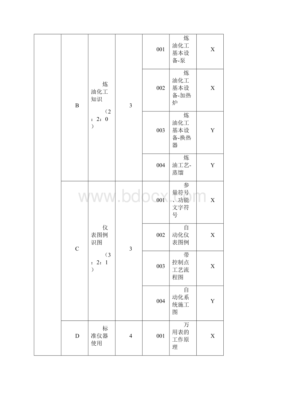 仪表维修工中级工选择题.docx_第2页