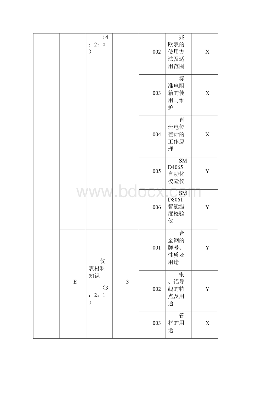 仪表维修工中级工选择题.docx_第3页