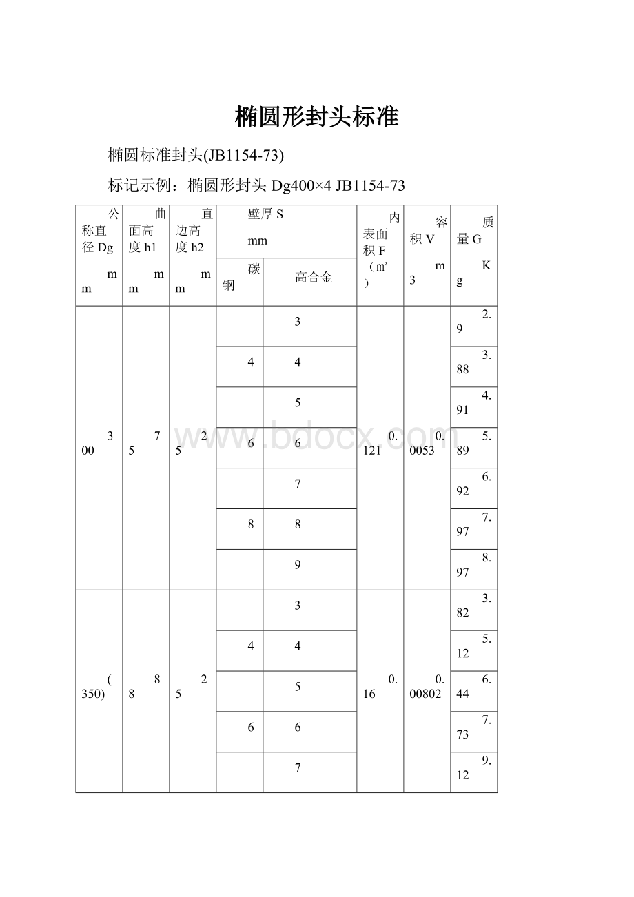 椭圆形封头标准.docx