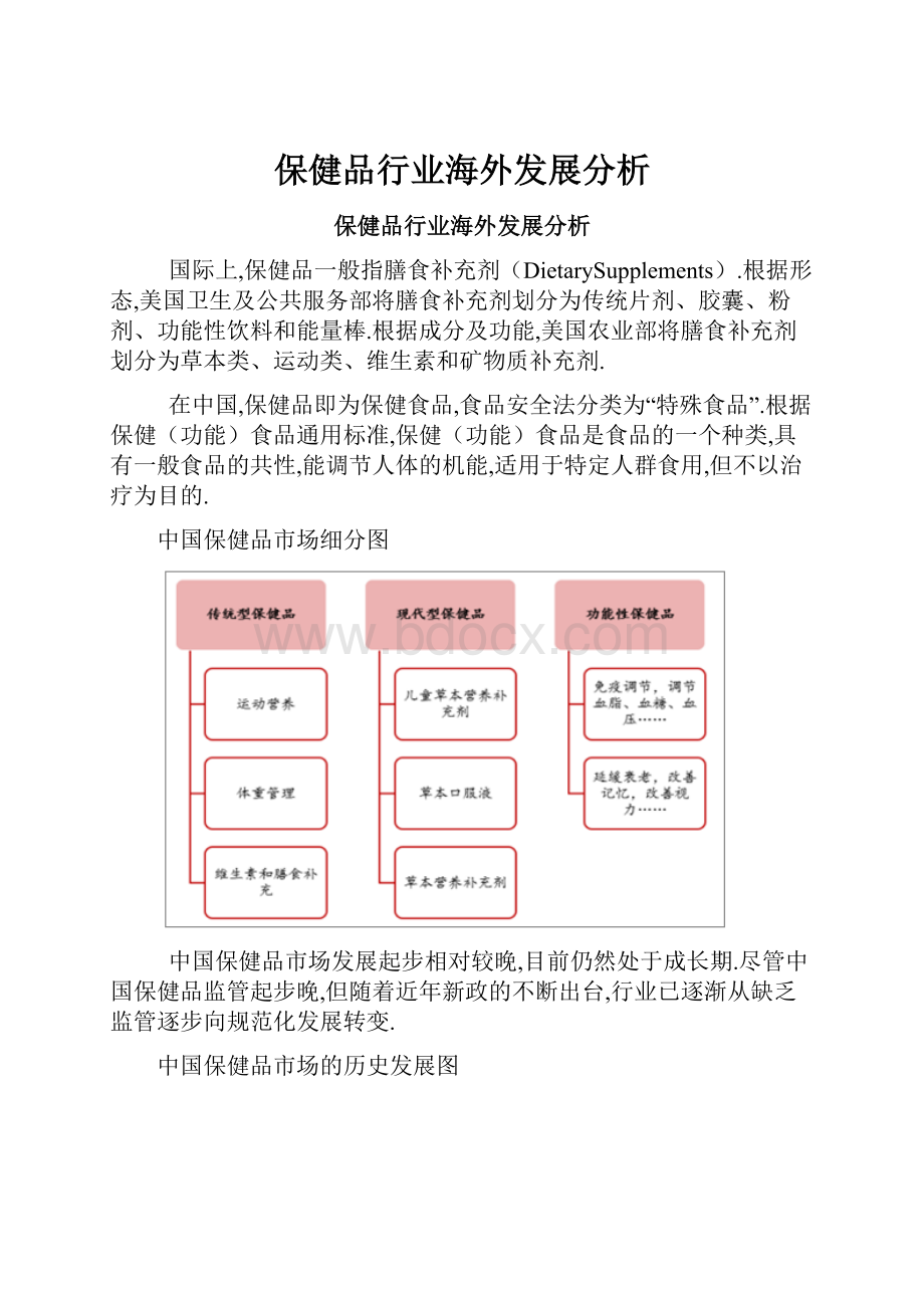 保健品行业海外发展分析.docx