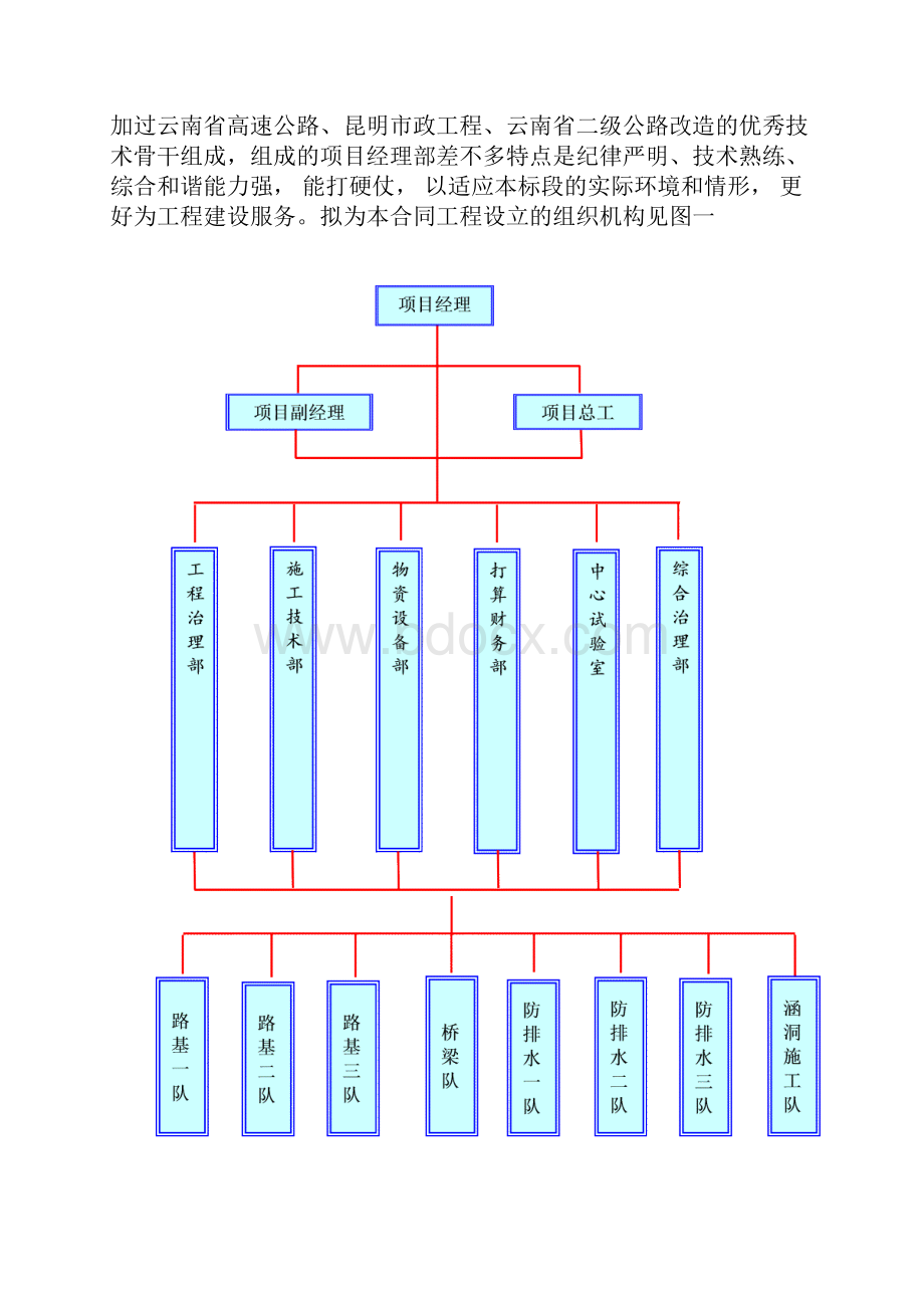 投标施组DOC63页.docx_第3页