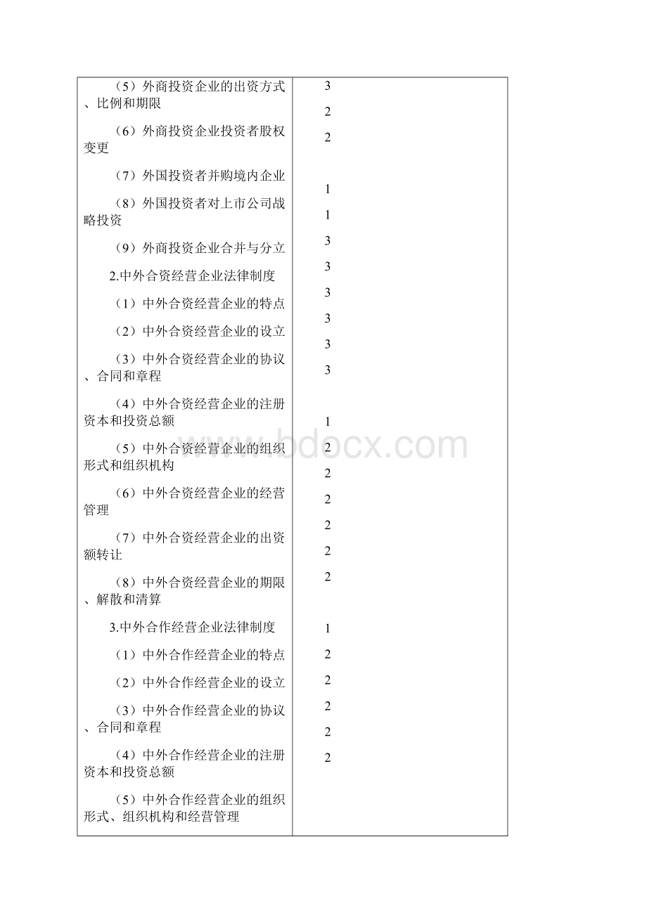 注会经济法大纲及样题.docx_第3页