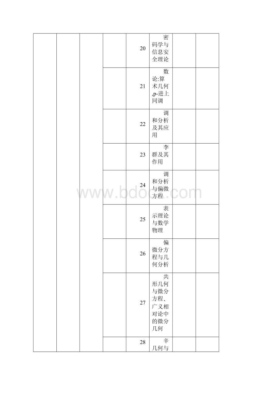 北京大学拟接收应届本科毕业生推荐免试攻读博士学位.docx_第3页