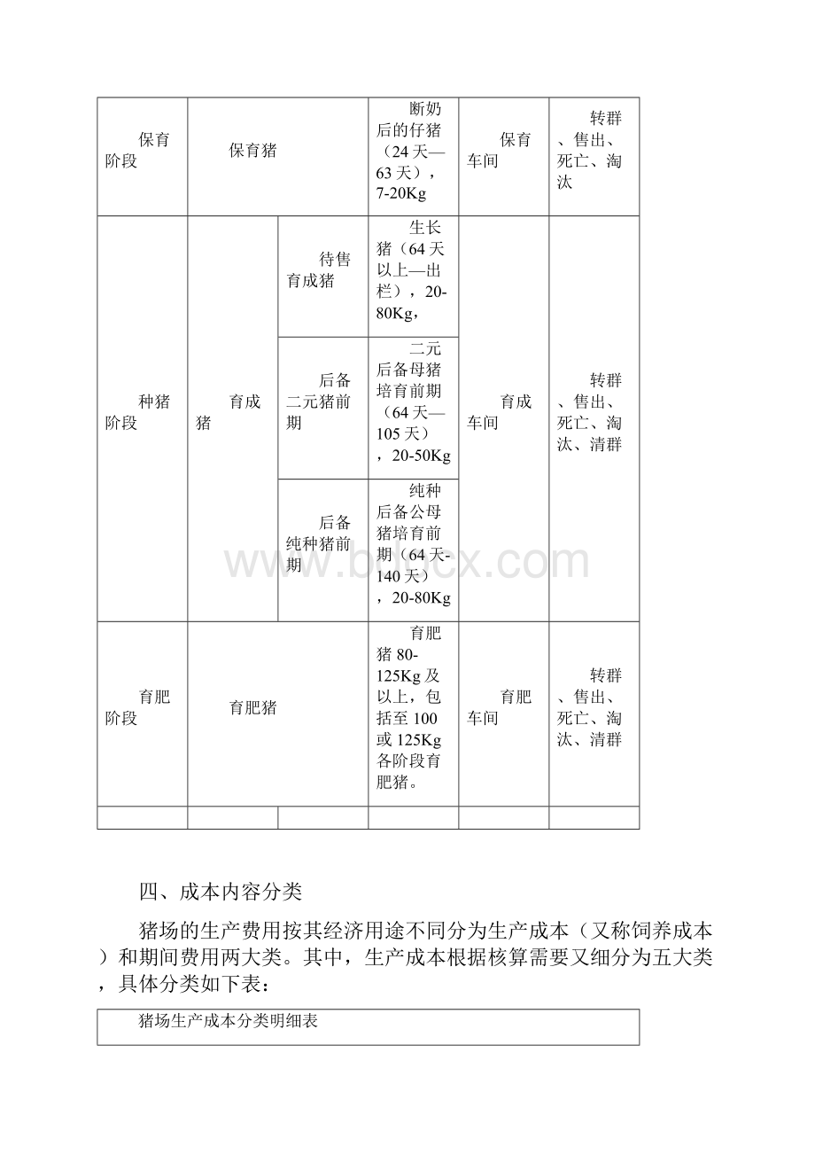 大型养猪场成本核算方法.docx_第3页