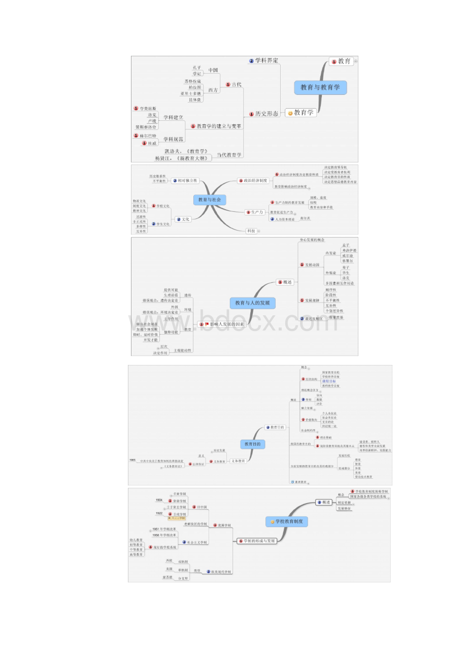 教育综合思维导图.docx_第2页