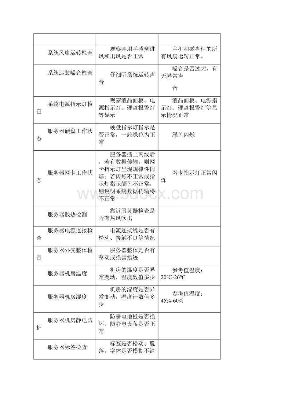 Windows服务器巡检报告.docx_第2页