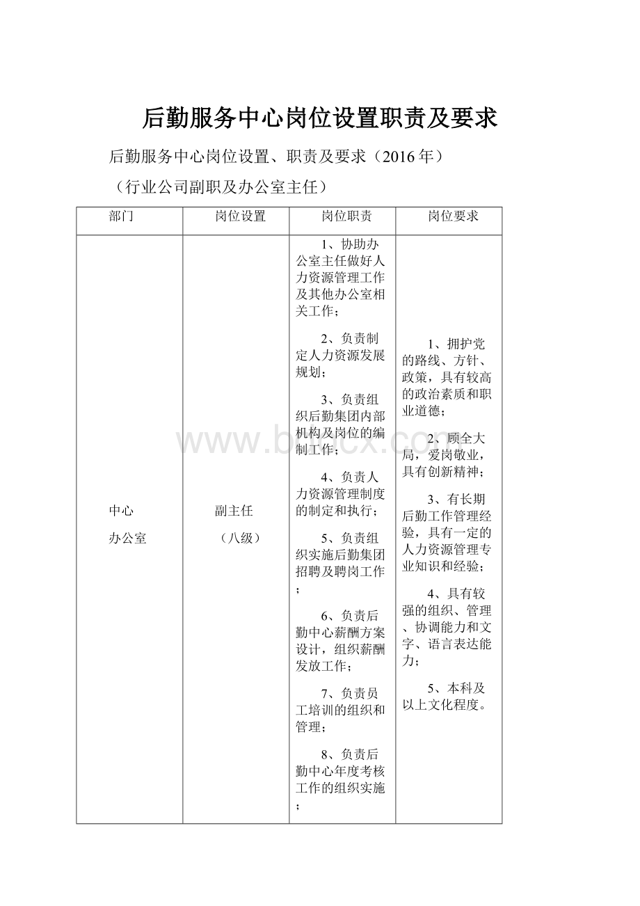 后勤服务中心岗位设置职责及要求.docx_第1页