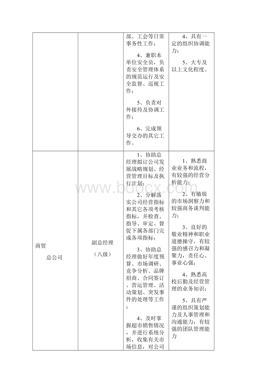 后勤服务中心岗位设置职责及要求.docx_第3页