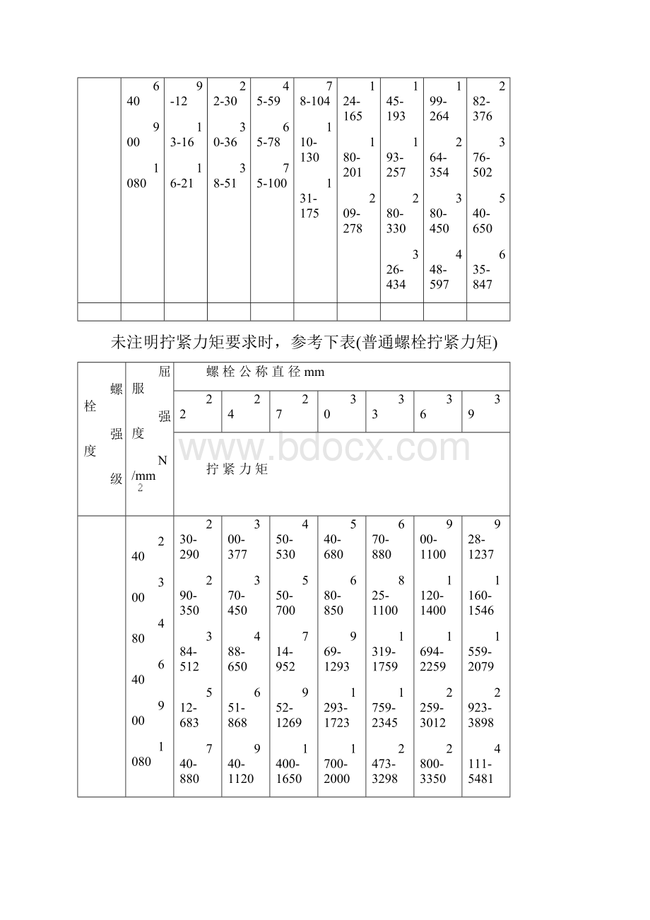 螺栓拧紧力矩表.docx_第2页