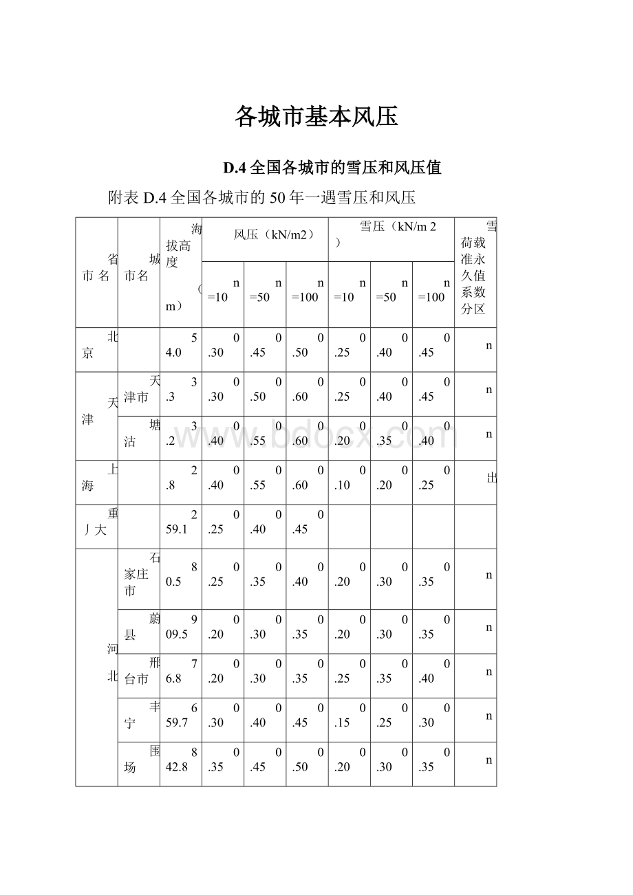 各城市基本风压.docx_第1页