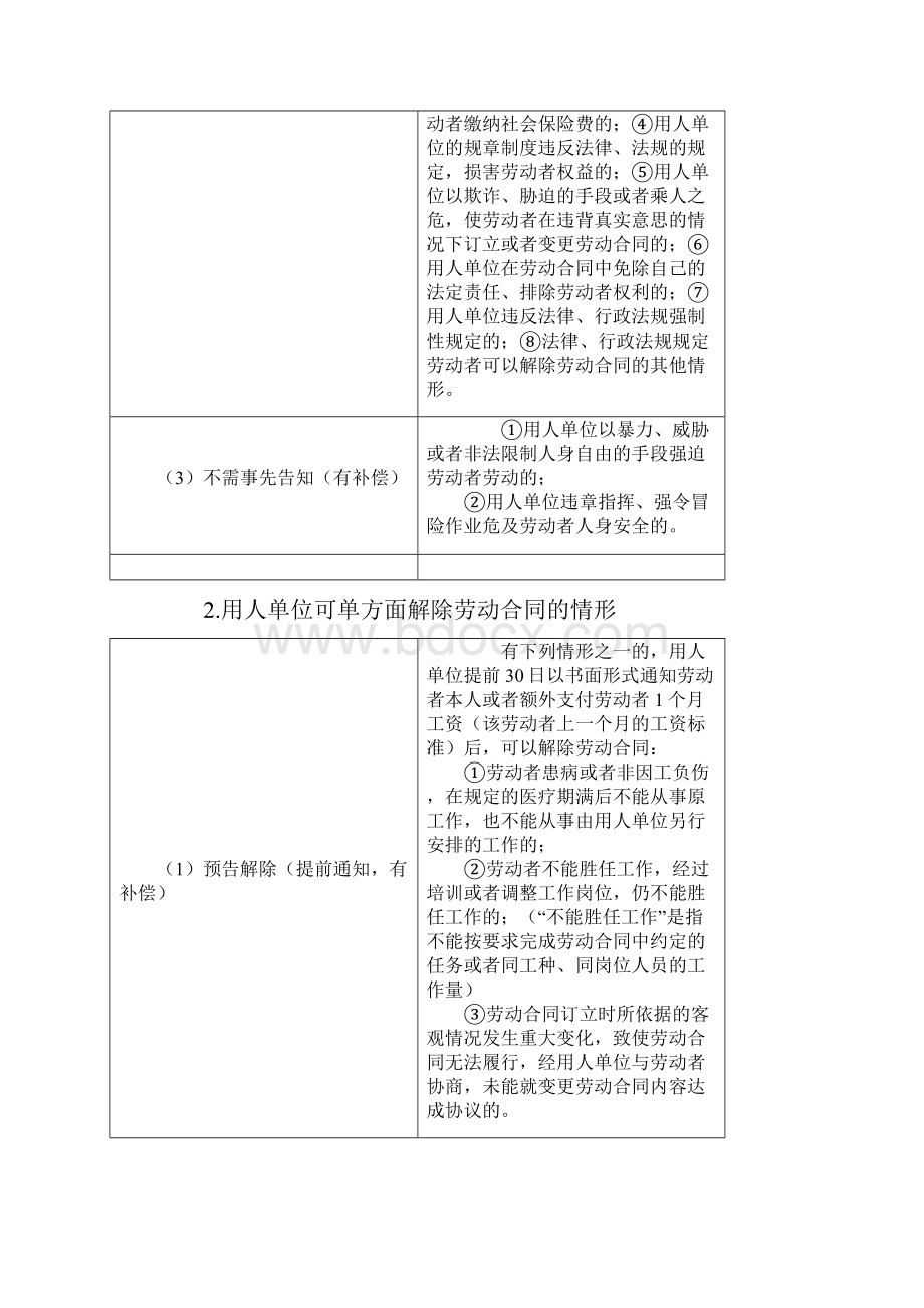 第四节劳动合同的履行和变更.docx_第3页