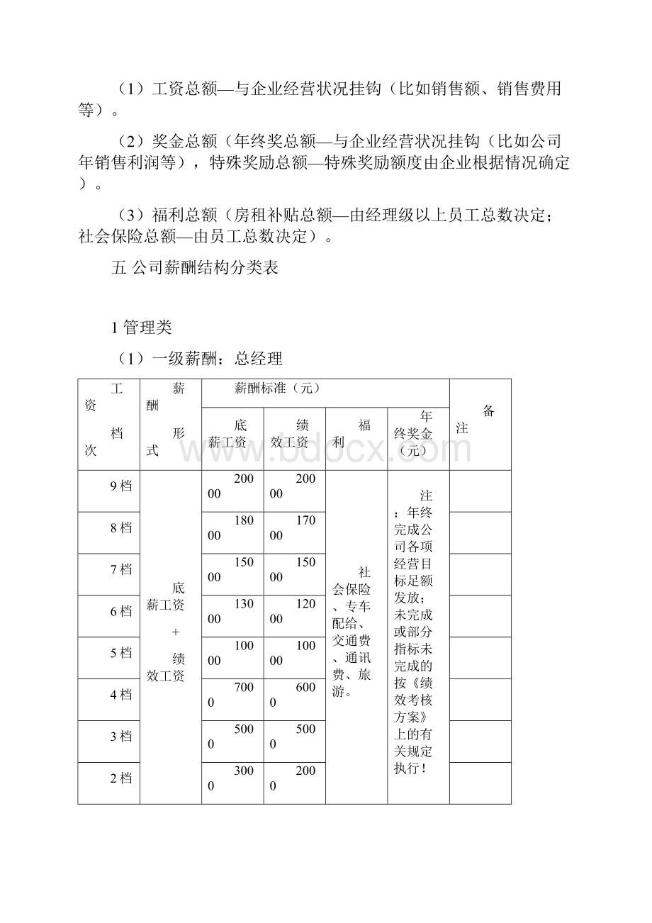 《人力资源薪酬管理制度及实施方案》.docx_第2页