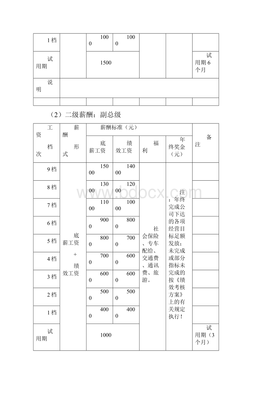 《人力资源薪酬管理制度及实施方案》.docx_第3页