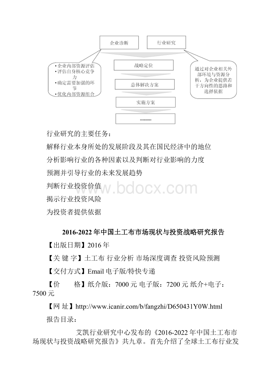 中国土工布市场现状与投资战略研究报告.docx_第3页