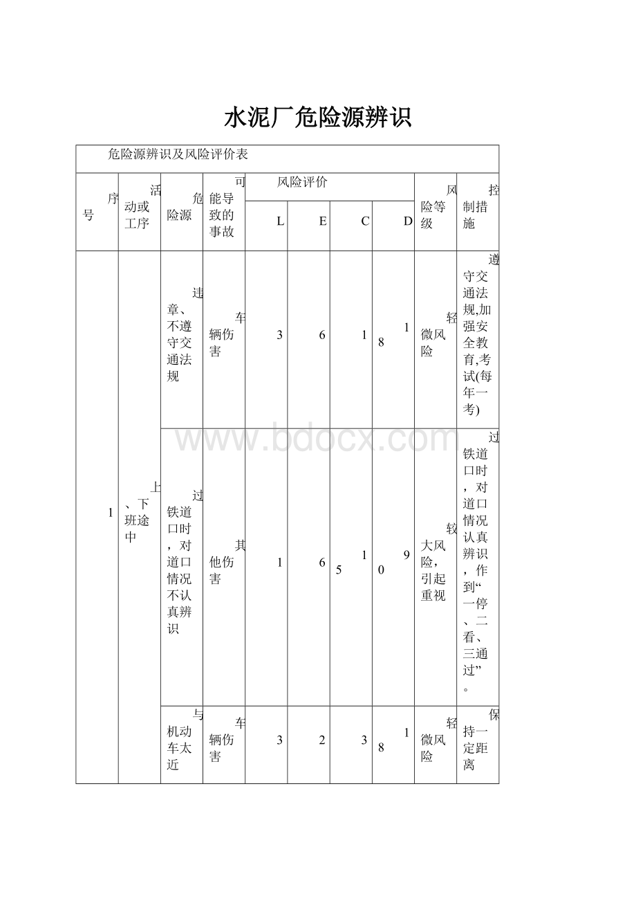 水泥厂危险源辨识.docx_第1页